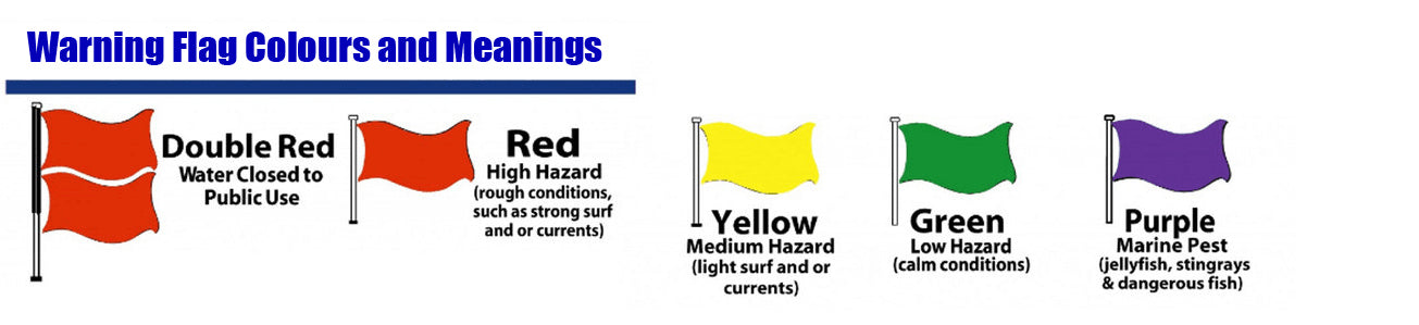 warning-flag-color-meaning